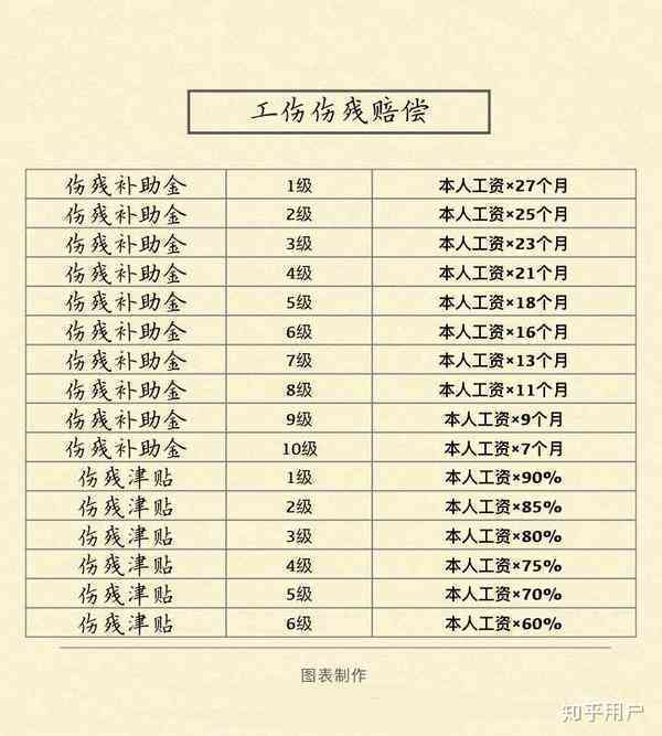 怎么认定工伤三个月内赔偿金额及标准是多少