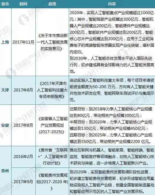 '智能AI辅助写作原创性与查重综合分析报告'