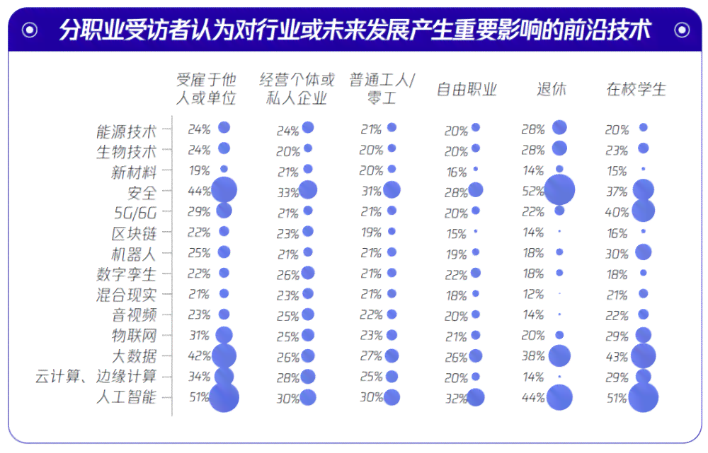 ai创作的问卷调查是什么：含义、样式及类型解析