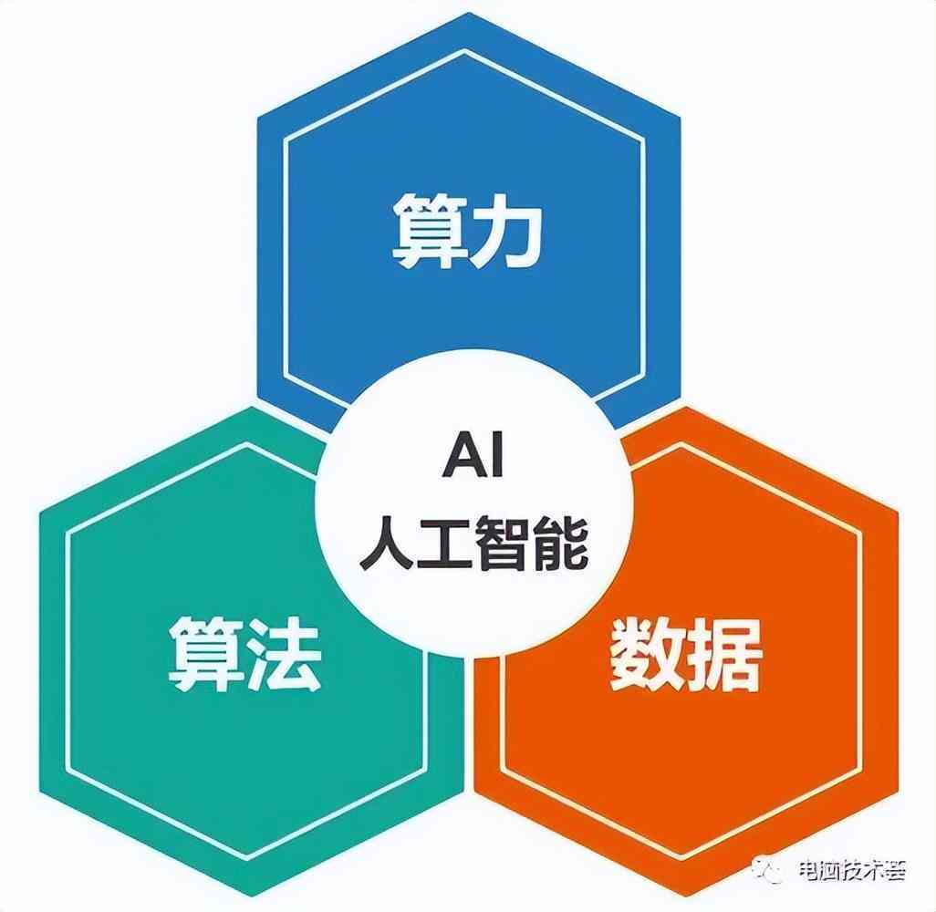 人工智能脚本使用指南：AI脚本应用与操作详解