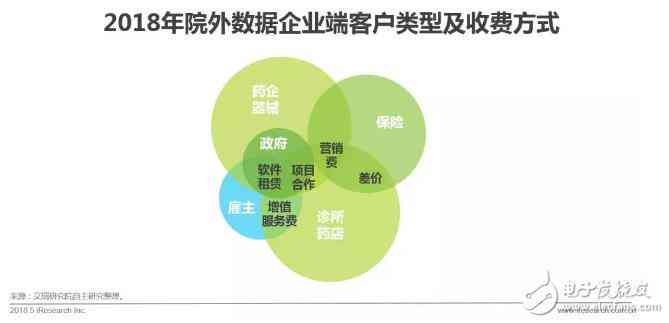 智能医疗辅助系统设计及实方案报告——AI技术在医疗领域的应用解析