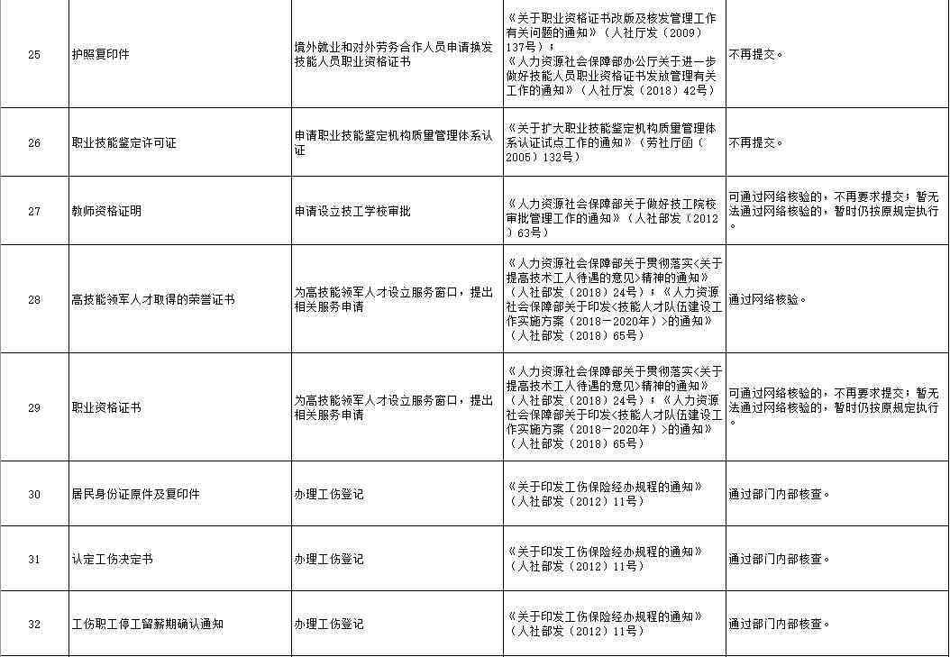 怎么认定工伤举证材料 怎么认定工伤举证材料