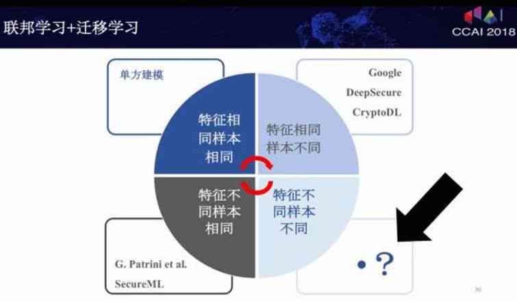 '应对知网AI报告高度疑似抄袭的处理策略'