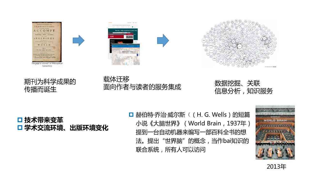 知网学术报告：BC领域研究进展与成果综述