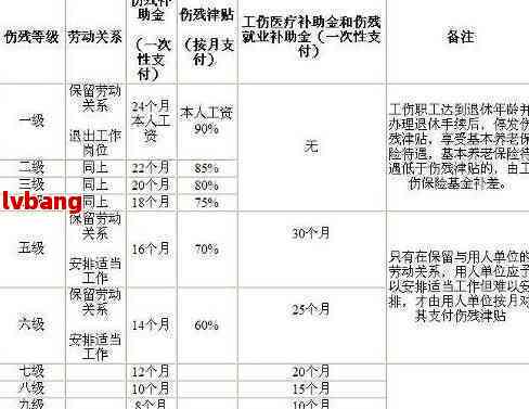 怎么认定工伤九级伤残 怎么认定工伤九级伤残
