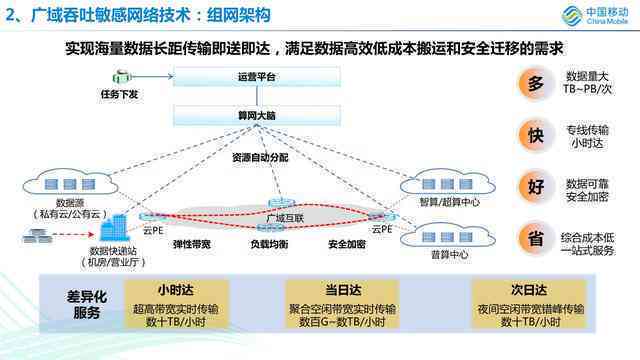 探讨AI生成文案的多样性：如何避免同质化与提升创意质量