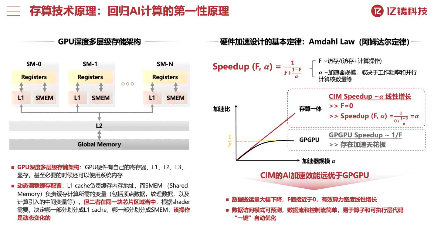 'AI形状变形技术：探索智能算法下的形态调整新方法'