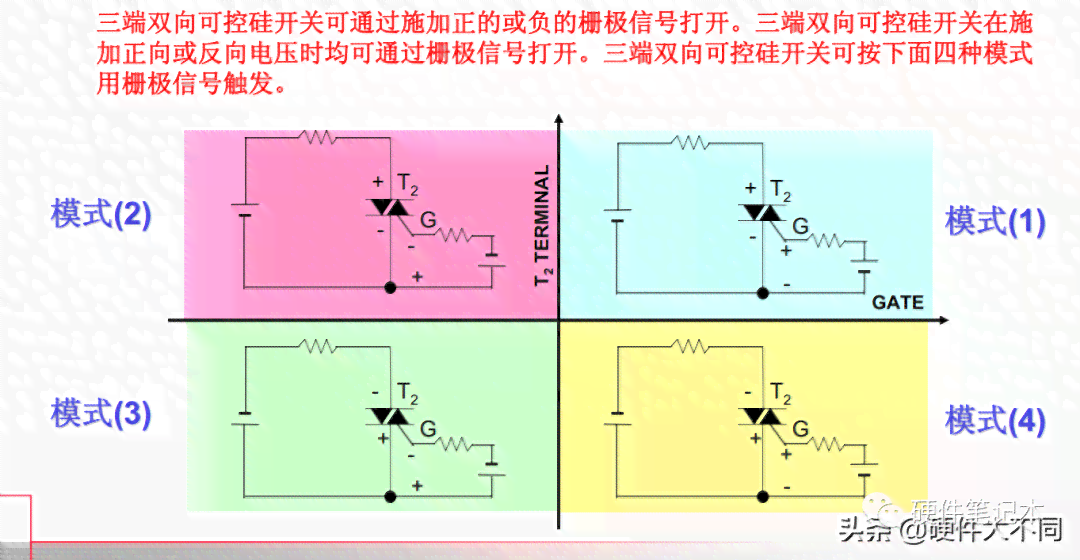 深入解析：AI驱动的技术原理与实际应用