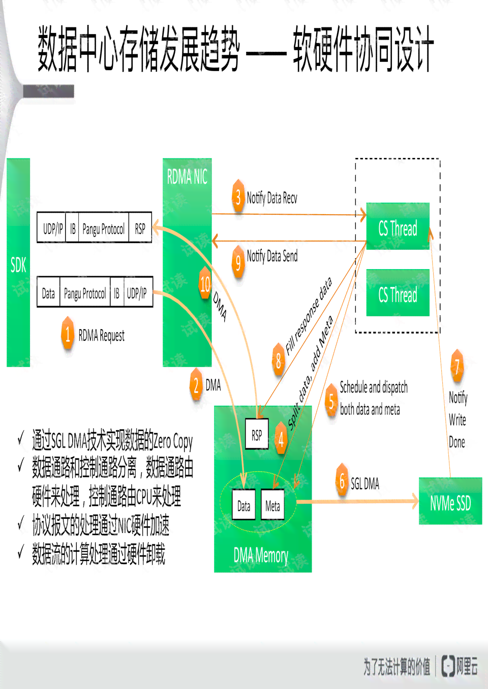 深入解析：AI驱动的技术原理与实际应用