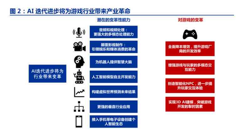 AI驱动器：全面解析人工智能驱动技术与应用解决方案
