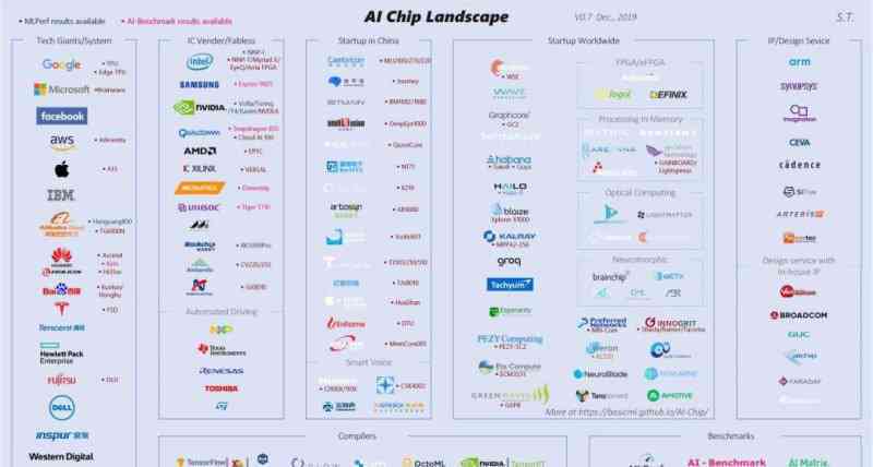 AI驱动的技术型公司名单及其涵范围
