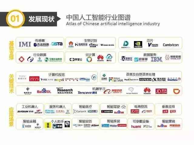 AI驱动的技术型公司名单及其涵范围