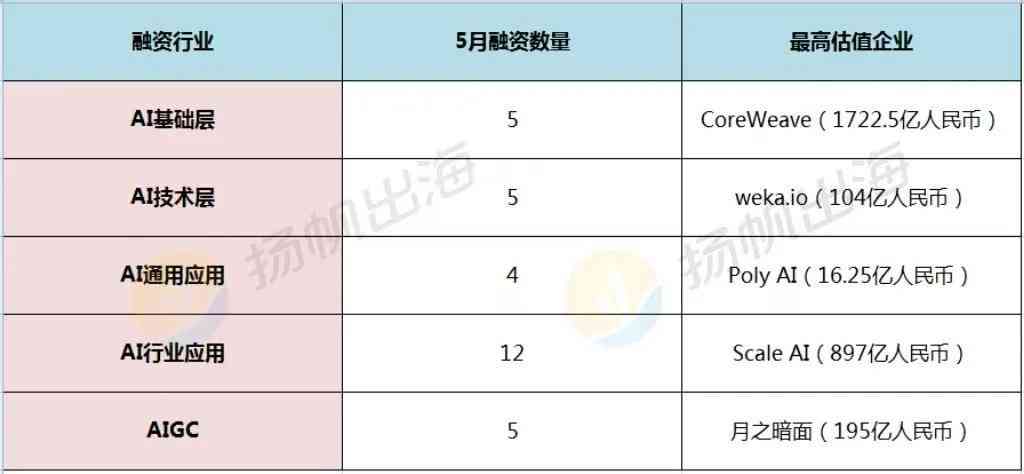 AI驱动的技术型公司名单及其涵范围