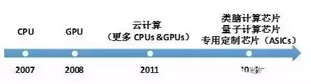 AI芯片驱动开发指南：驱动原理、选型比较与通俗易懂技术选型目录
