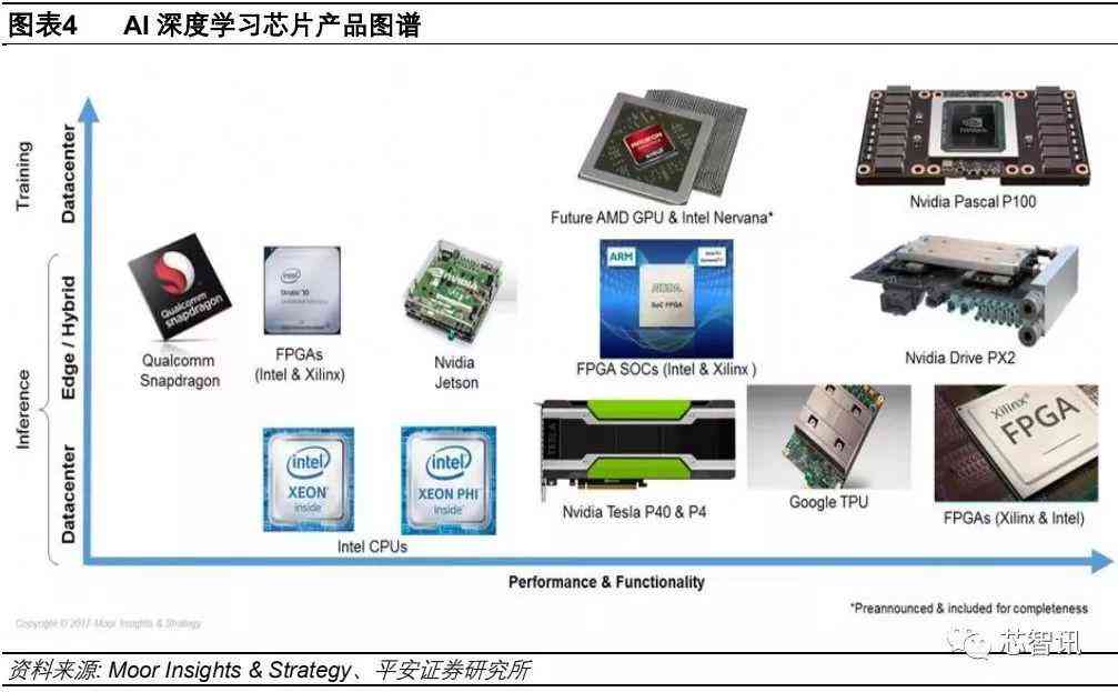 AI芯片驱动开发指南：驱动原理、选型比较与通俗易懂技术选型目录