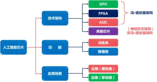 AI芯片驱动开发指南：驱动原理、选型比较与通俗易懂技术选型目录