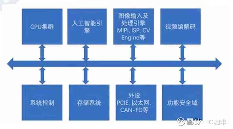 AI芯片驱动开发指南：驱动原理、选型比较与通俗易懂技术选型目录
