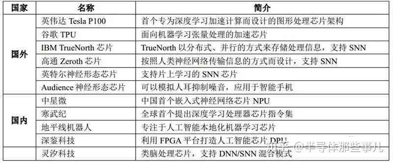 AI芯片驱动开发指南：驱动原理、选型比较与通俗易懂技术选型目录
