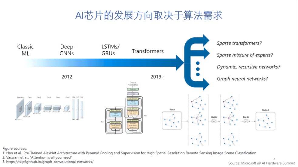 AI芯片驱动开发指南：驱动原理、选型比较与通俗易懂技术选型目录