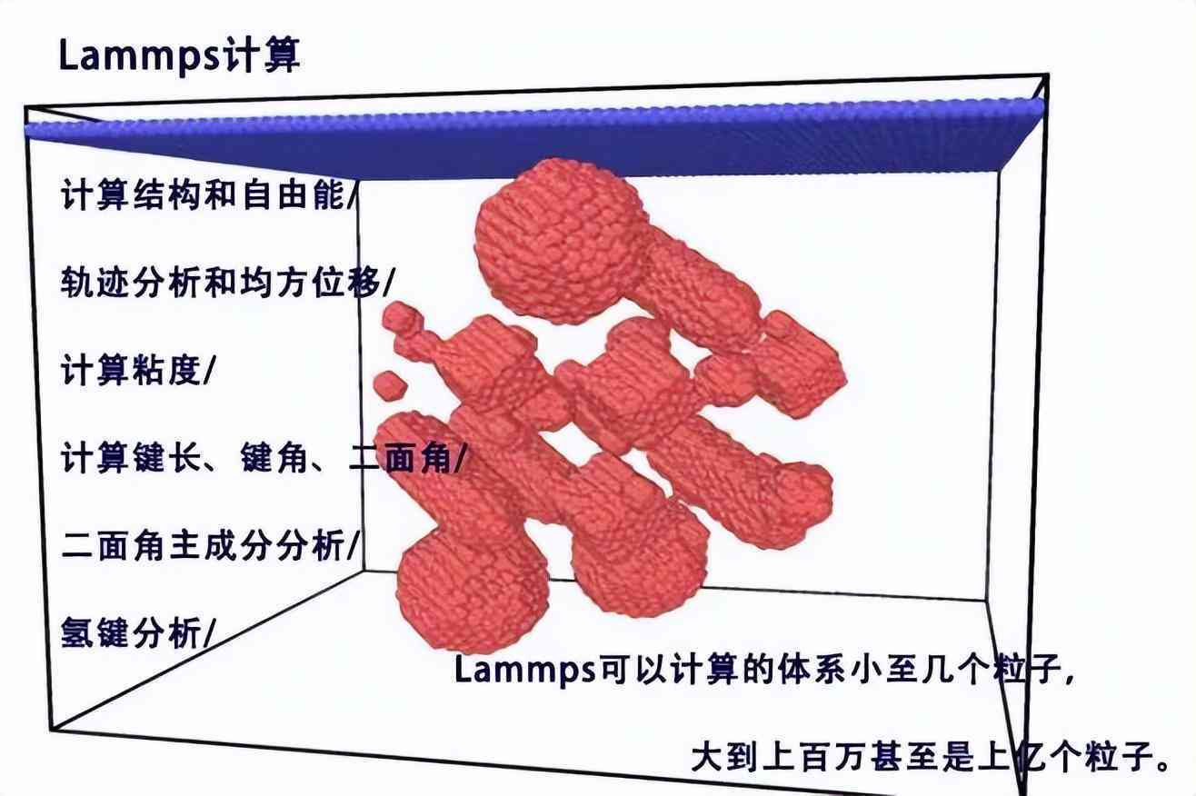 ai写作助手好用吗：效果评价、收费情况及SCI应用探讨