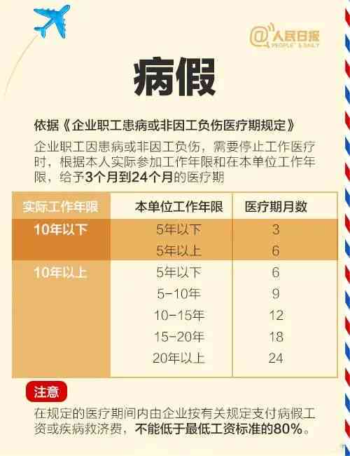 怎么认定工伤假病假标准及天数计算方法