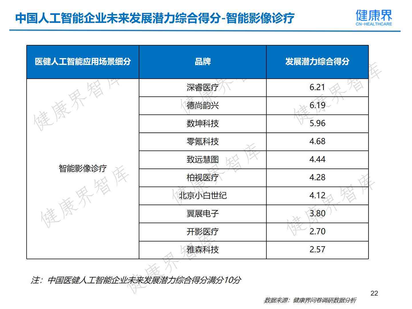 ai健评估报告在哪里看的：如何查找及查看完整报告指南