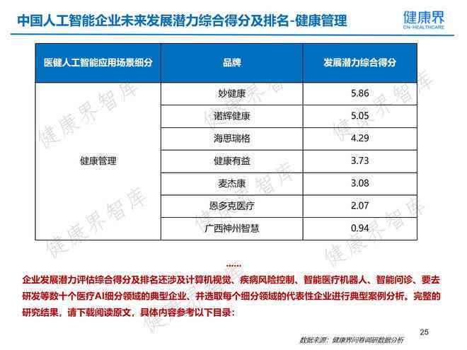 ai健评估报告在哪里看的：如何查找及查看完整报告指南