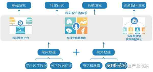 全方位健监测与评估：一款集成疾病预防、健管理于一体的专业
