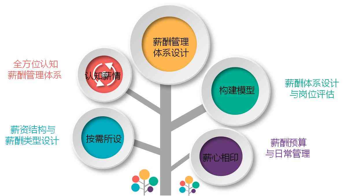 怎么认定工伤假