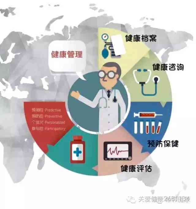 全方位健监测与评估：一款集成疾病预防、健管理于一体的专业