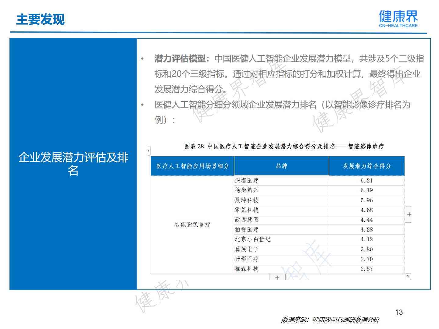 ai健评估报告在哪里看