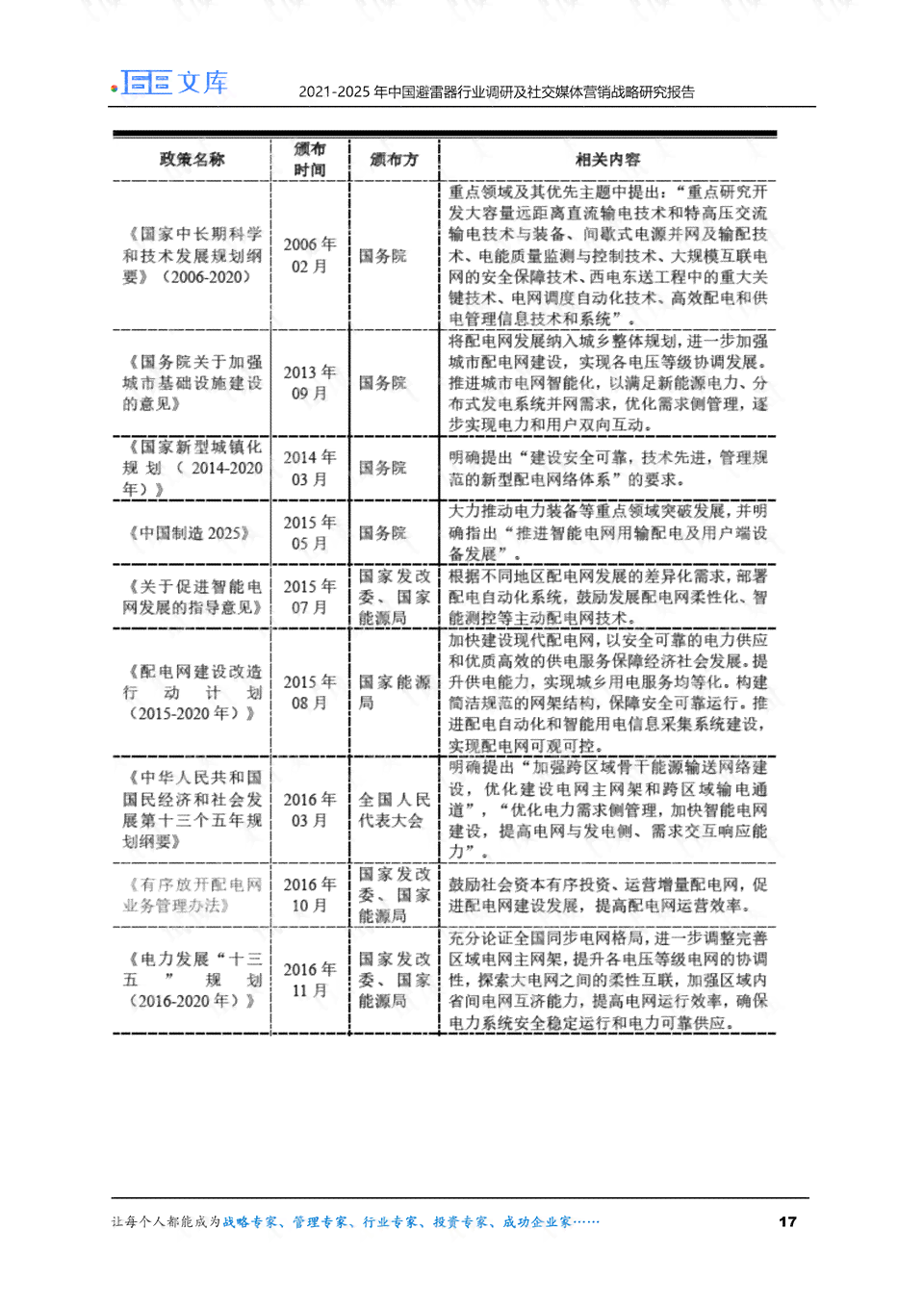 健评估软件：、界面设计、市场调研报告及热门软件盘点