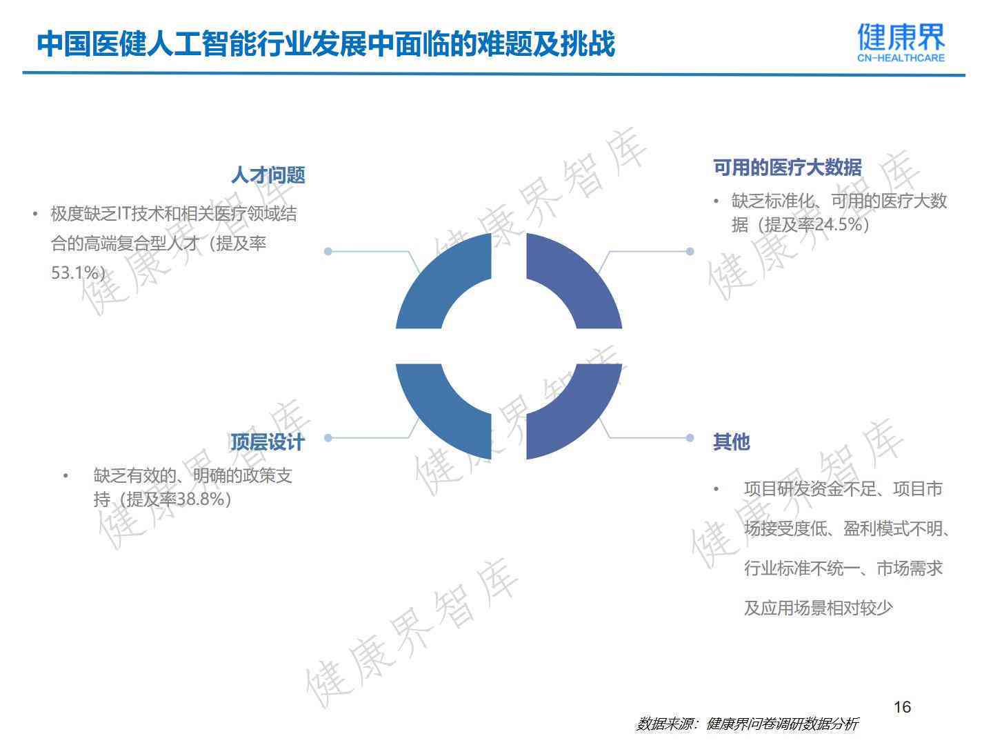 ai健评估报告在哪里看