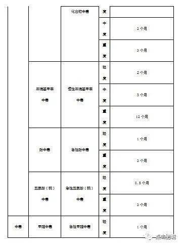 工伤停工留薪期：如何进行规范认定与期限确定？