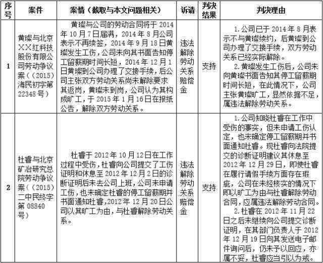 工伤停工留薪期：如何进行规范认定与期限确定？