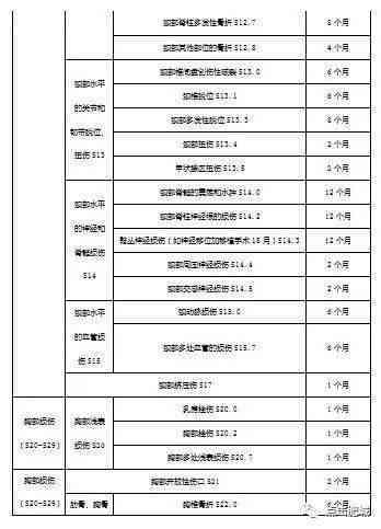 工伤职工停工留薪期限：官方鉴定与权益保障详解