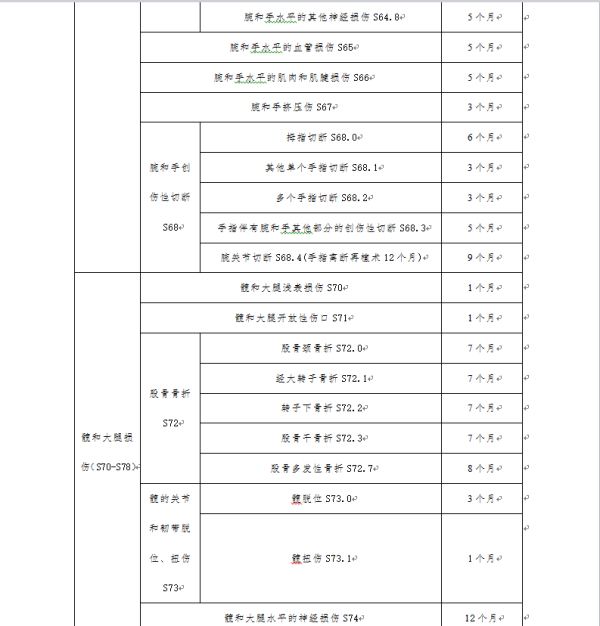 怎么认定工伤停工留薪期 怎么认定工伤停工留薪期