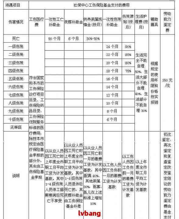 工伤八级伤残认定标准、赔偿流程与详细赔偿项目解析