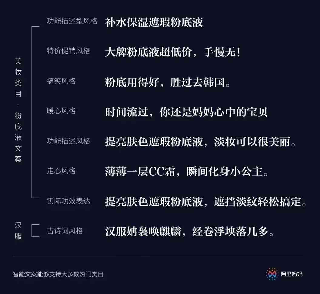 如何免费用ai写文案