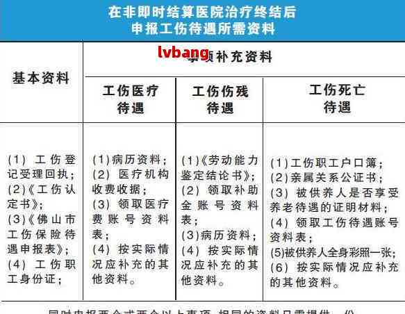 怎么认定工伤医疗期 怎么认定工伤医疗期