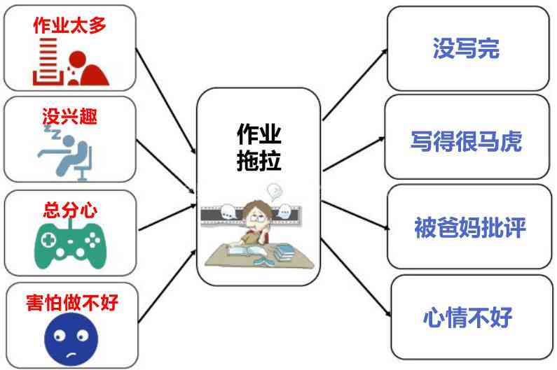 全面吐槽：如何高效应对海量作业压力与时间管理难题