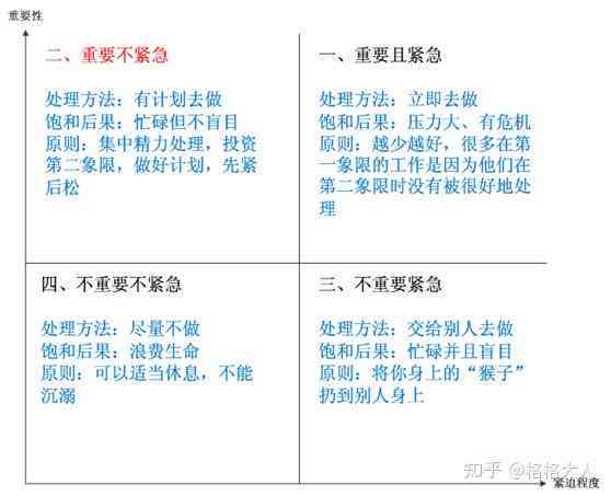 全面吐槽：如何高效应对海量作业压力与时间管理难题
