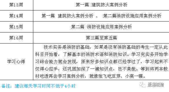 全面吐槽：如何高效应对海量作业压力与时间管理难题
