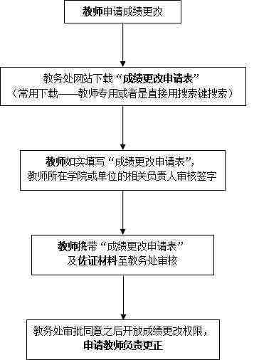 工伤认定的完整流程与关键要素：如何确保工伤认定结果的准确性