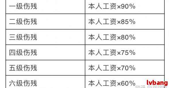 工伤后遗症怎么鉴定伤残等级及有效期，未达标处理方法