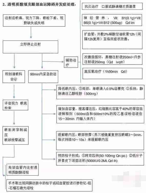 工伤后遗症详解：成因、处理流程与     途径全解析