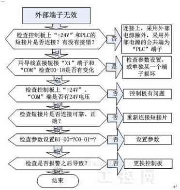 工伤后遗症详解：成因、处理流程与     途径全解析