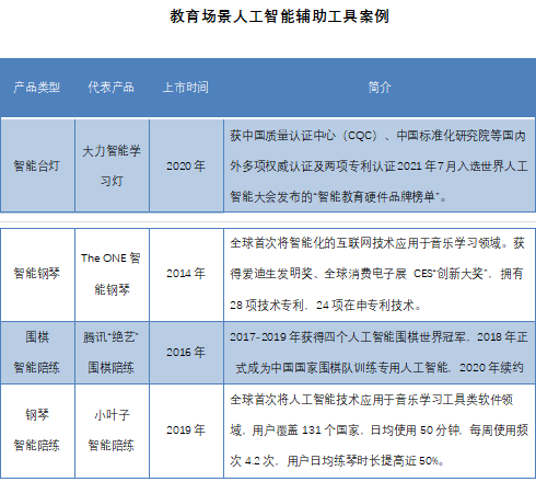 '智能开题报告辅助工具'