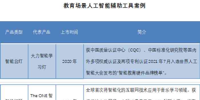 '智能开题报告辅助工具'
