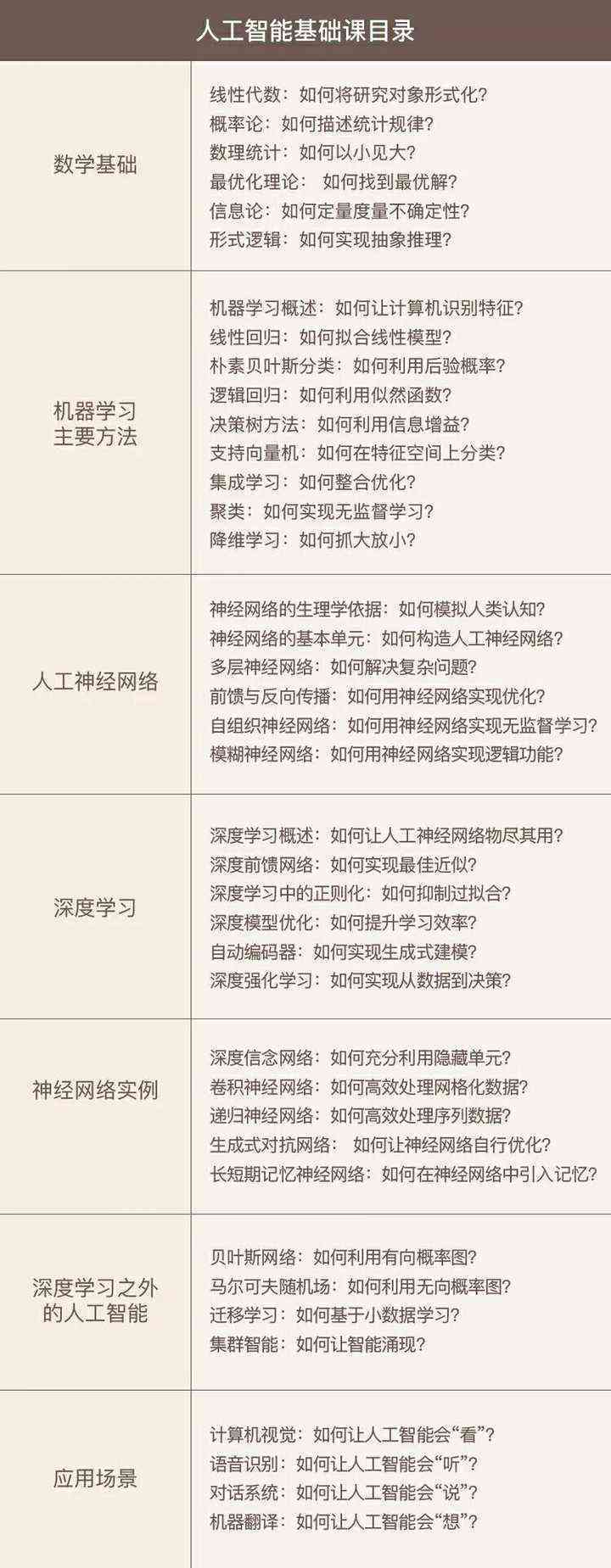 人工智能作业攻略：从基础入门到高级应用教程，全面解答AI作业疑难问题